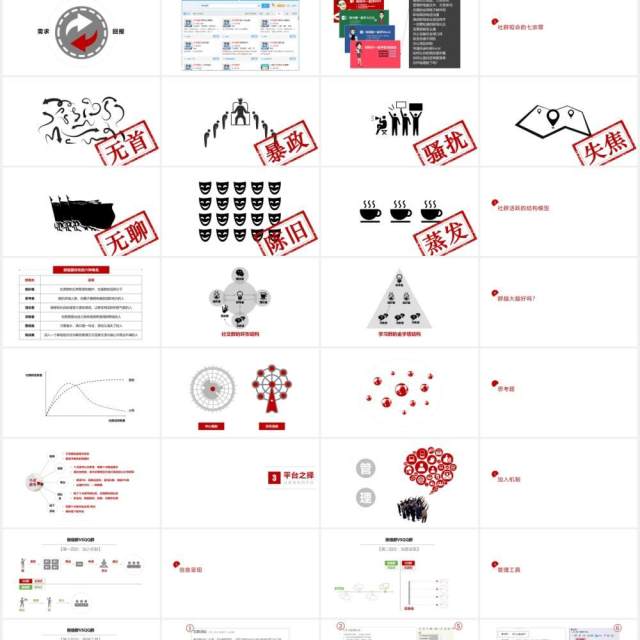 180页实用社群营销全套实战运营培训手册PPT模板