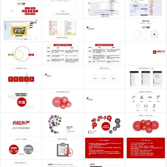 180页实用社群营销全套实战运营培训手册PPT模板