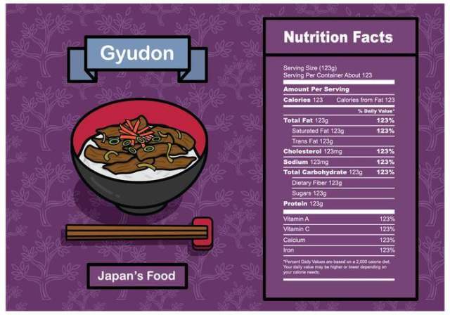  Gyudon营养成分矢量