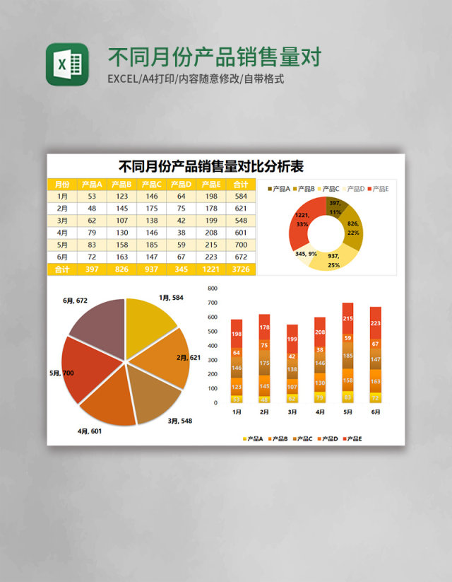 不同月份产品销售量对比分析表excel表格模板