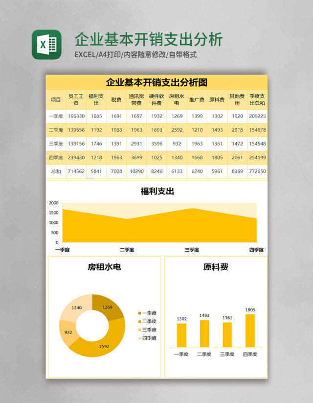 橙色企业基本开销支出分析图excel表格模板