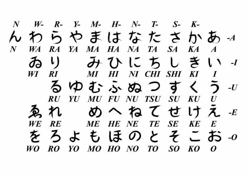 日本字母矢量