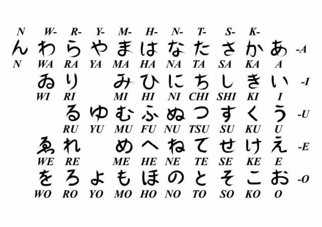 日本字母矢量