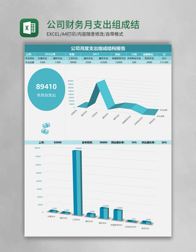 公司财务月支出组成结构报告excel模板表格