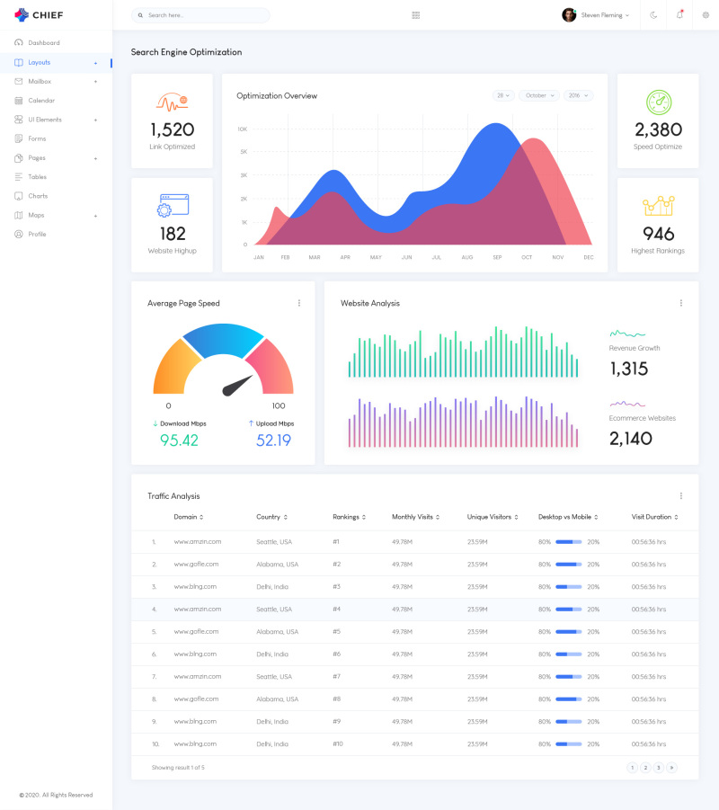 SEO后台管理仪表板用户界面UI设计工具包PSD模板