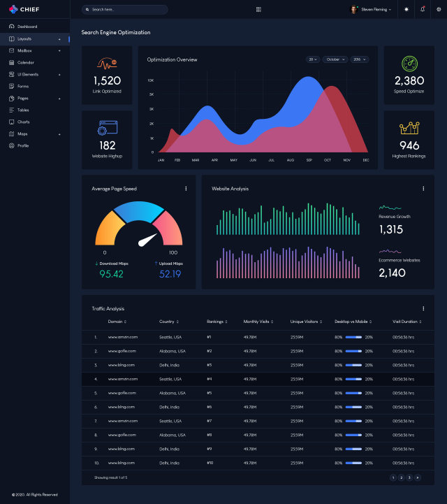 SEO后台管理仪表板用户界面UI设计工具包PSD模板