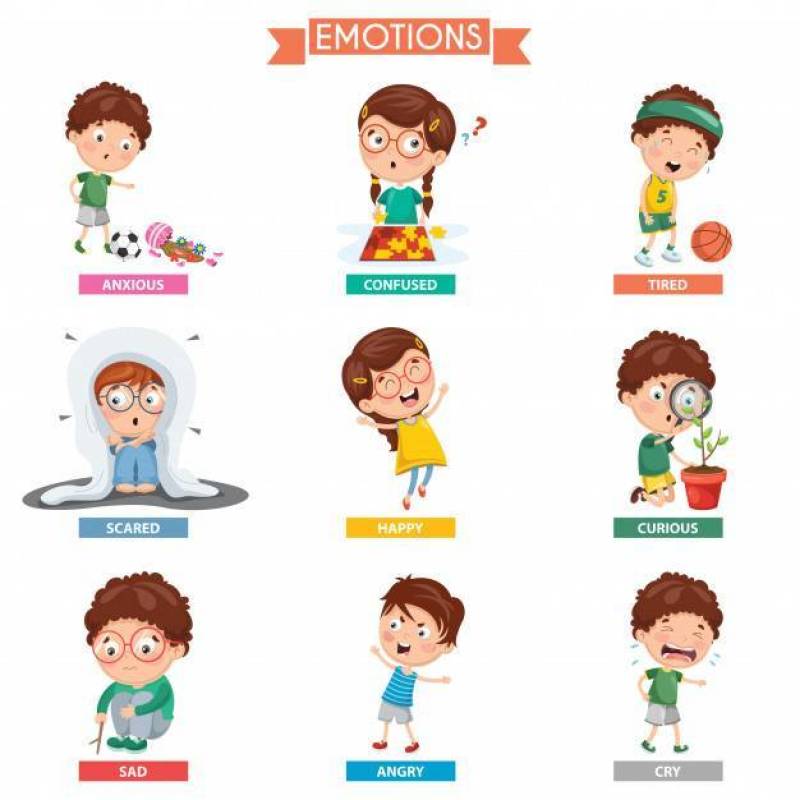 Vector Illustration Of Kid Emotions