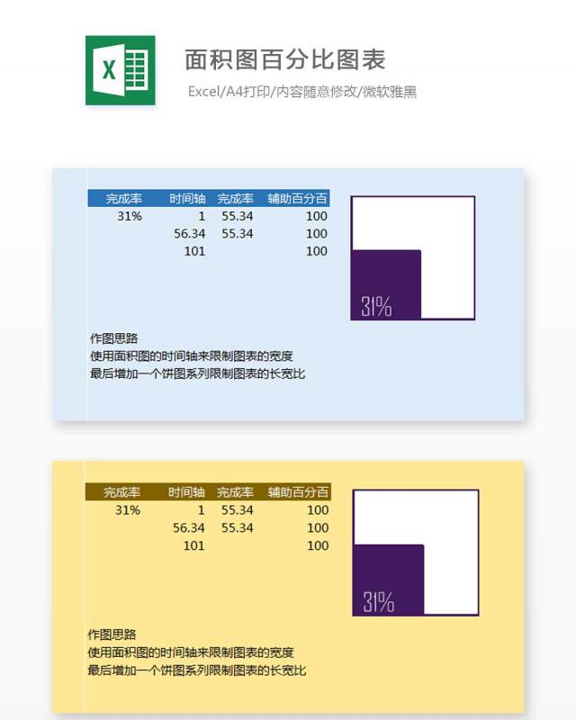 面积图百分比图表Excel表格模板