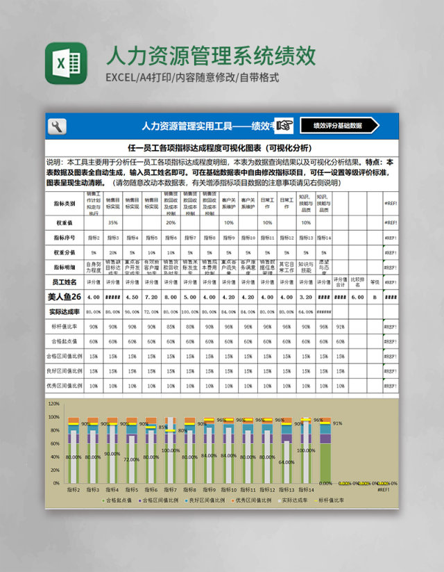 人力资源管理系统绩效考核基础数据表