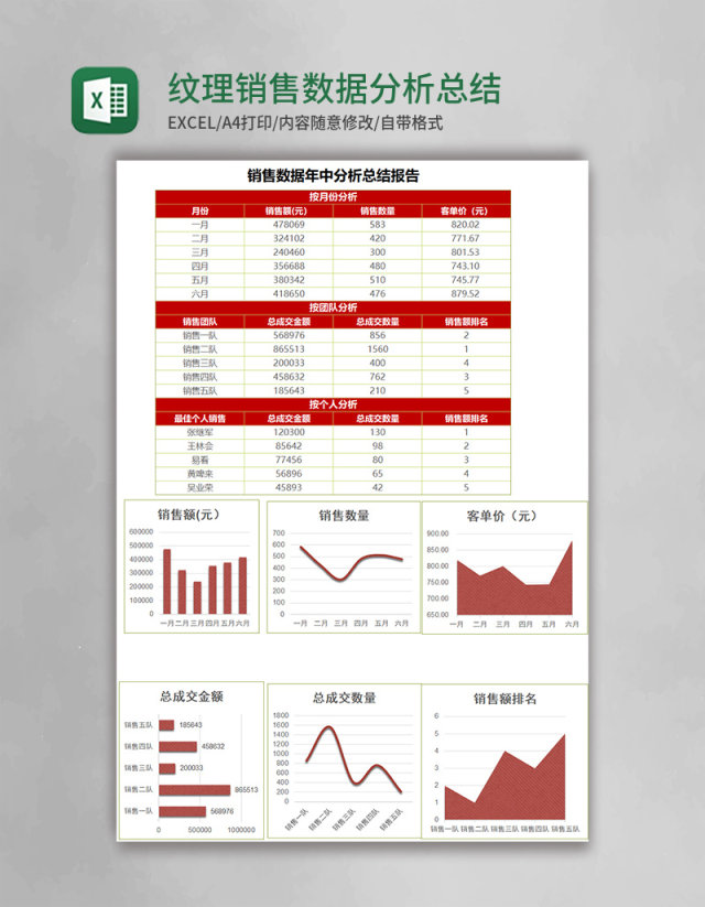 绿色纹理销售数据分析总结表excel模板表格