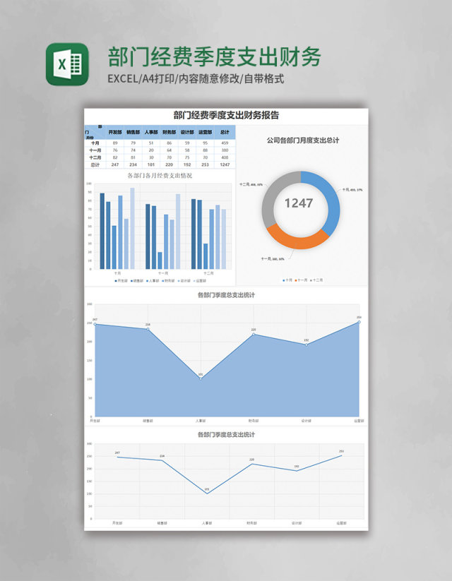 部门经费季度支出财务报告excel模板表格