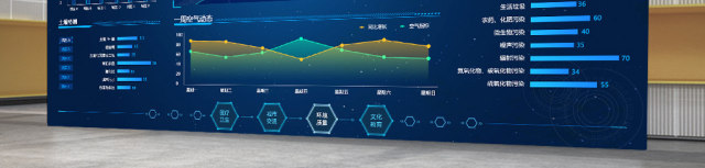 原创整套智慧城市运行管理系统可视化数据大屏