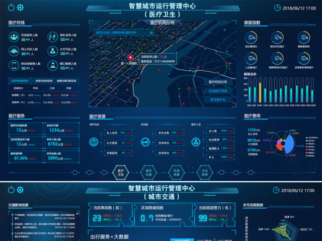 原创整套智慧城市运行管理系统可视化数据大屏