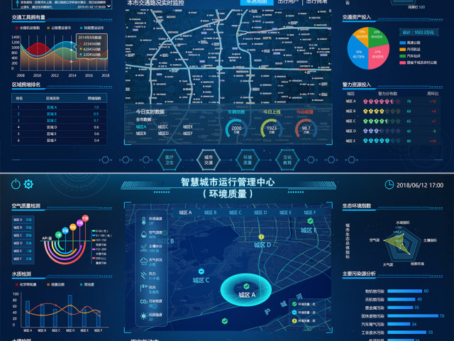 原创整套智慧城市运行管理系统可视化数据大屏