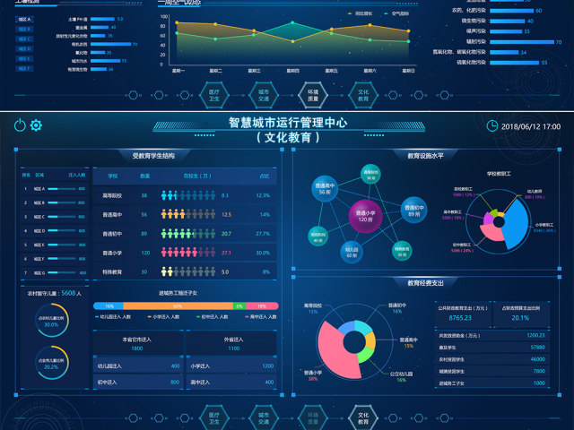 原创整套智慧城市运行管理系统可视化数据大屏