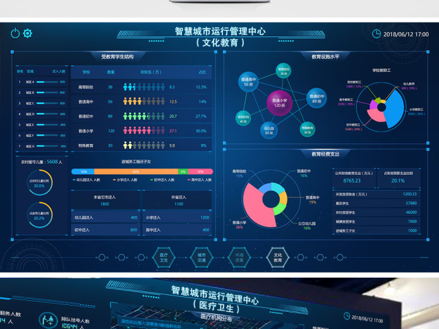 原创整套智慧城市运行管理系统可视化数据大屏