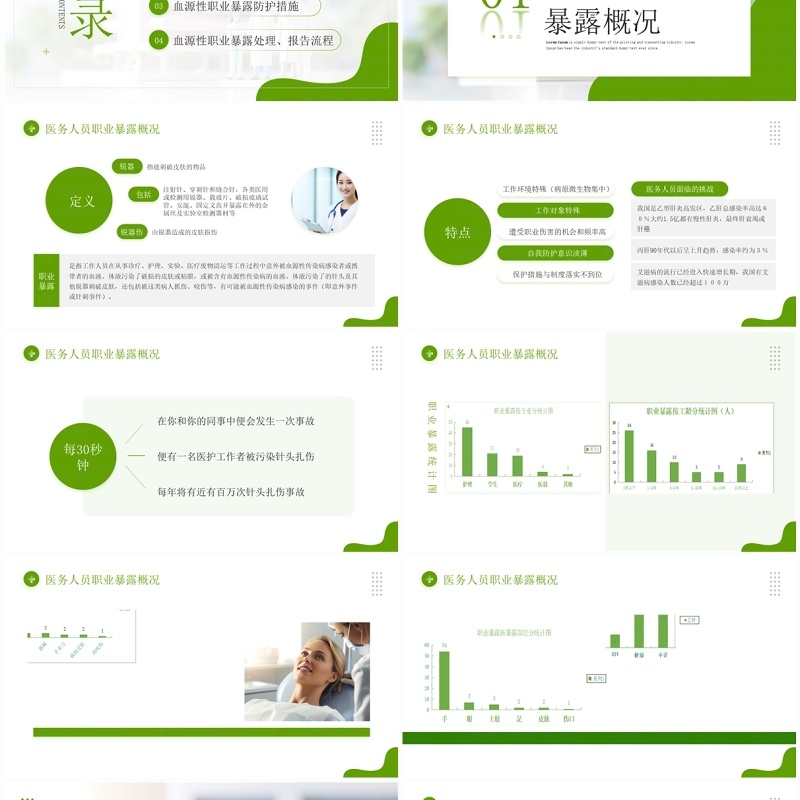 绿色简约风医务人员职业暴露医疗培训PPT模板