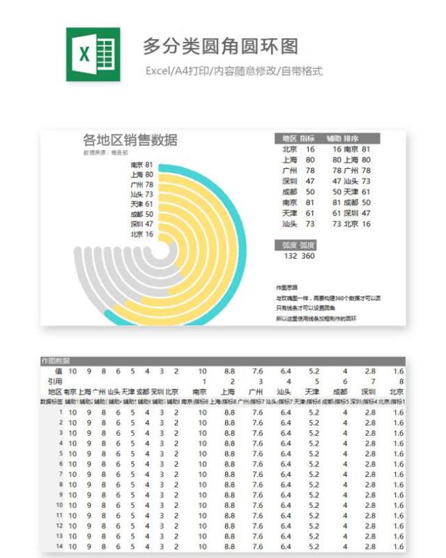 多分类圆角圆环图Excel表格模板