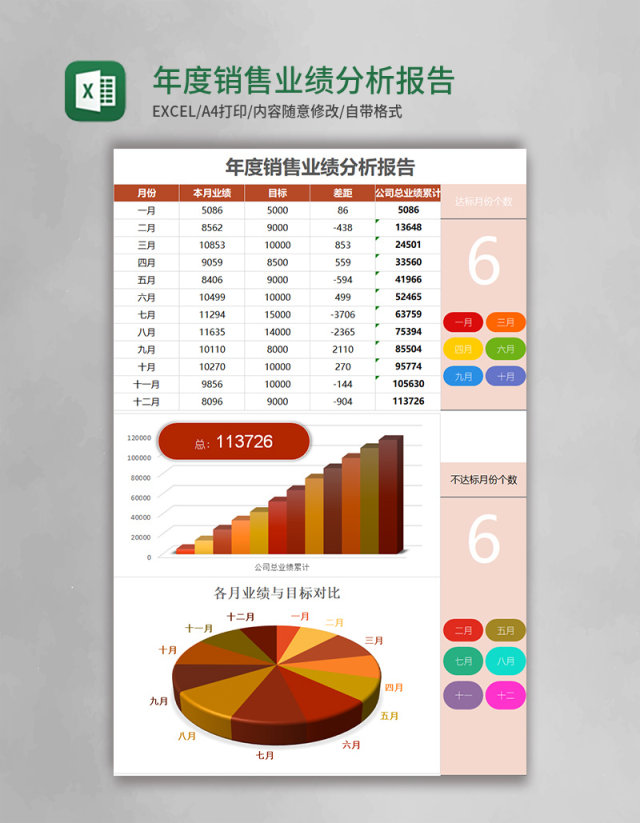 年度销售业绩分析报告excel模板 年度销售业绩分析报告excel模板