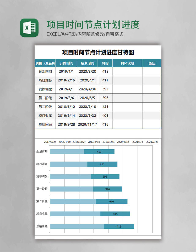 项目时间节点计划进度甘特图Excel模板