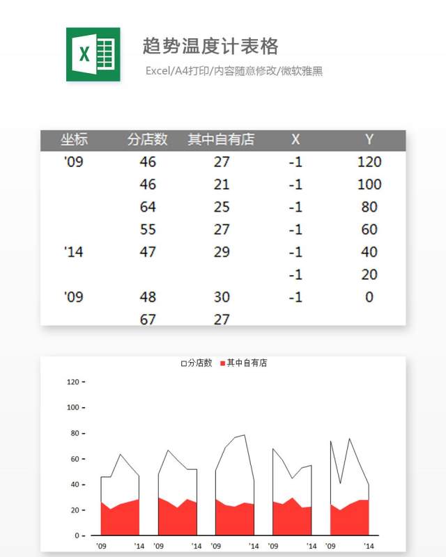 趋势温度计表格Excel表格模板