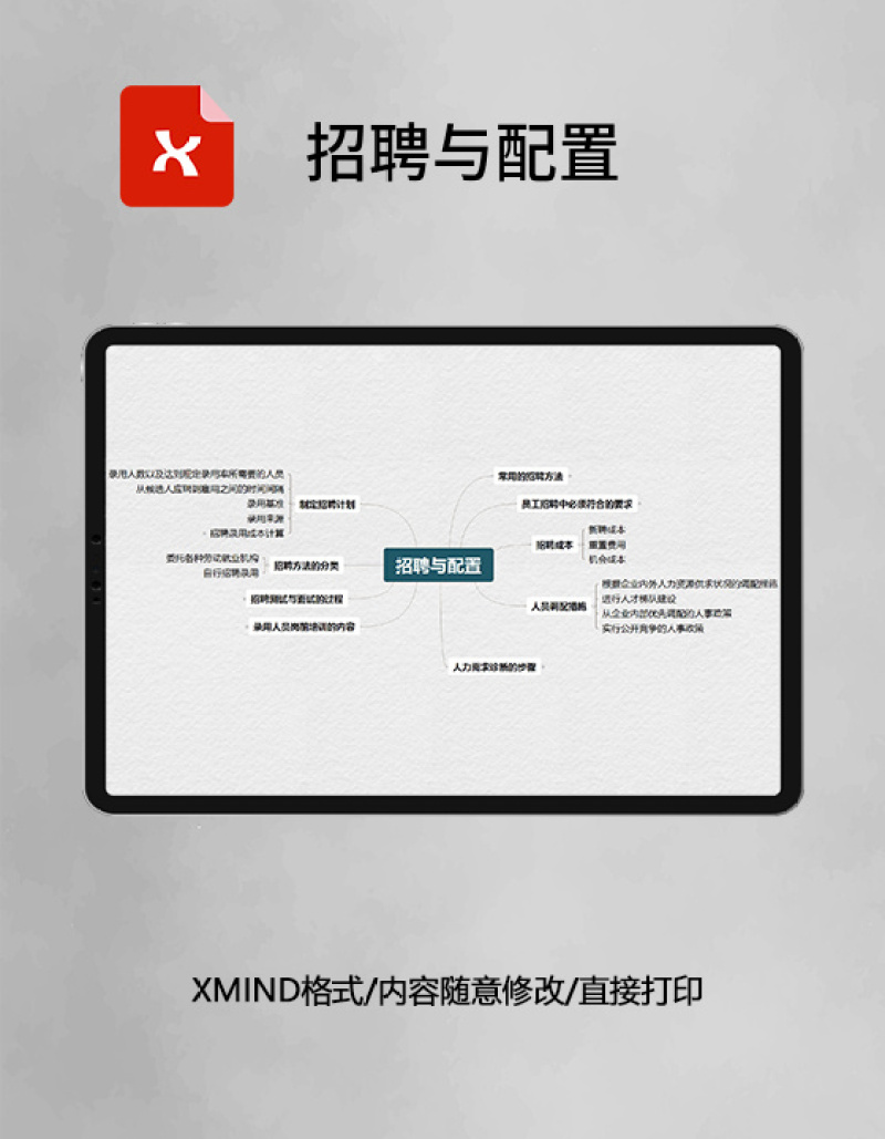 招聘与配置思维导图XMind模板