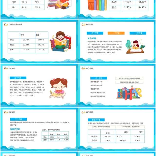 小学教学质量分析报告动态PPT模板 小学教学质量分析报告动态PPT模板