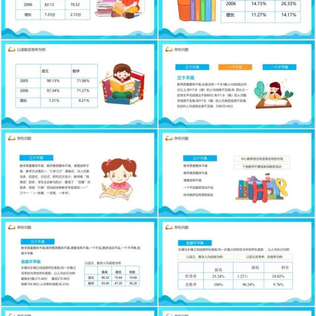 小学教学质量分析报告动态PPT模板