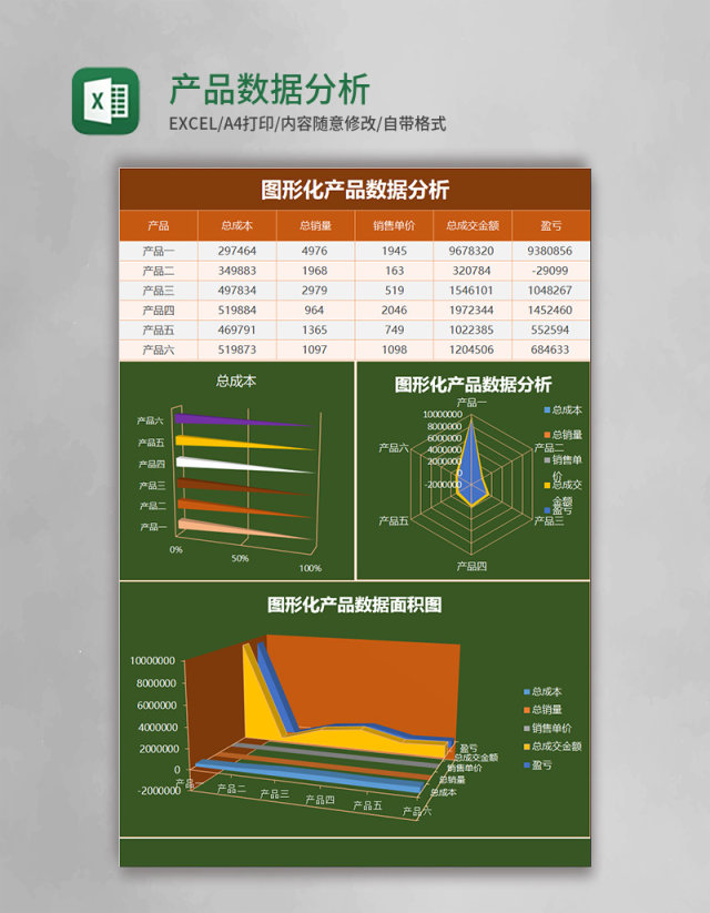 图形化产品数据分析excel表格