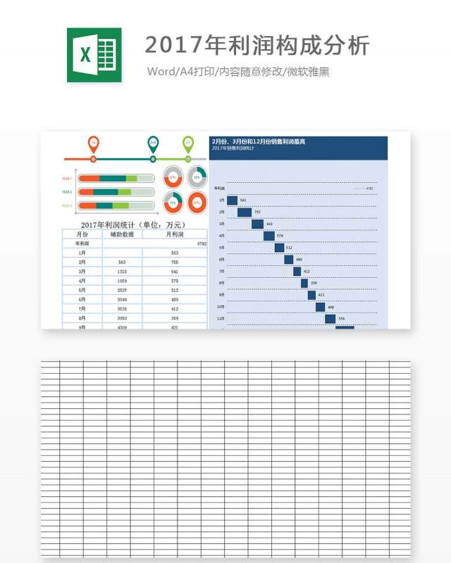 2017年利润构成分析Excel表格模板