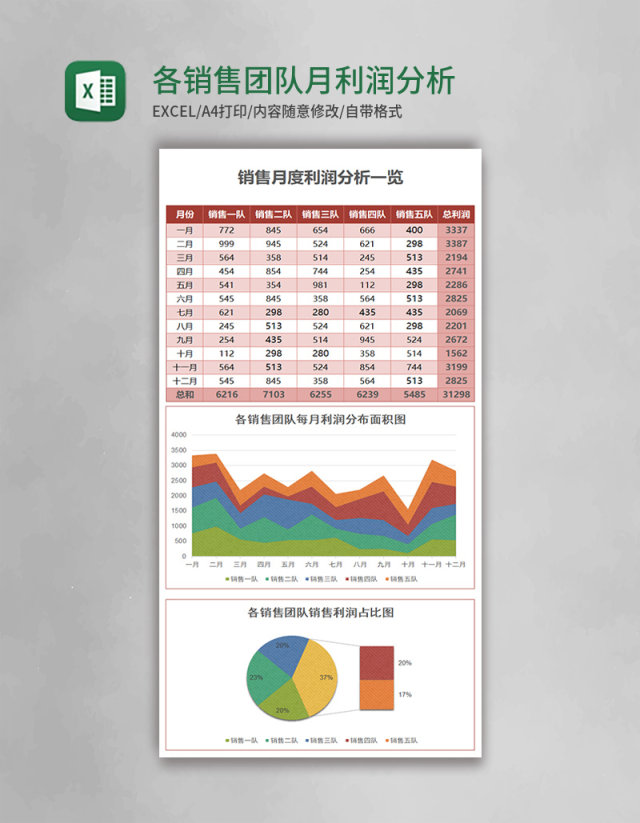 各销售团队月利润分析报表excel模板