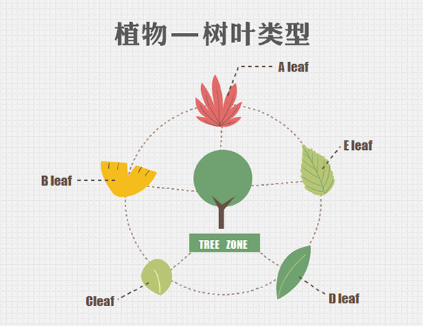 11张植物元素扁平彩色PPT图表