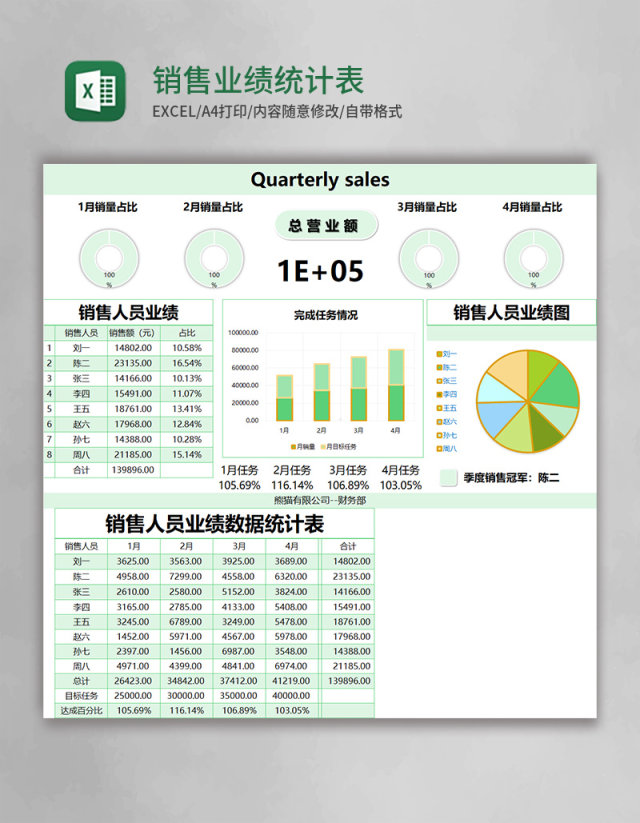 绿色简约销售业绩统计表excel模版 绿色简约销售业绩统计表excel模版