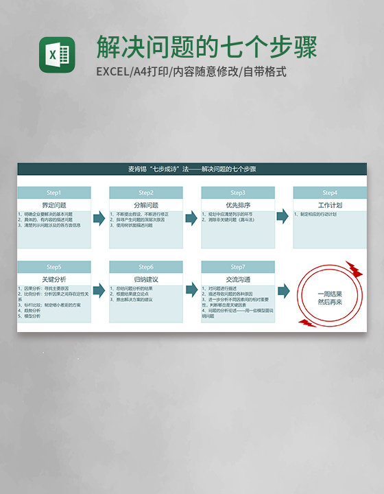 麦肯锡解决问题的七个步骤Execl模板