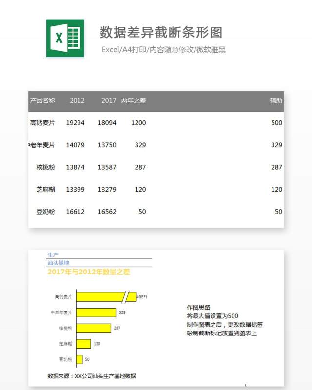 数据差异截断条形图Excel表格模板