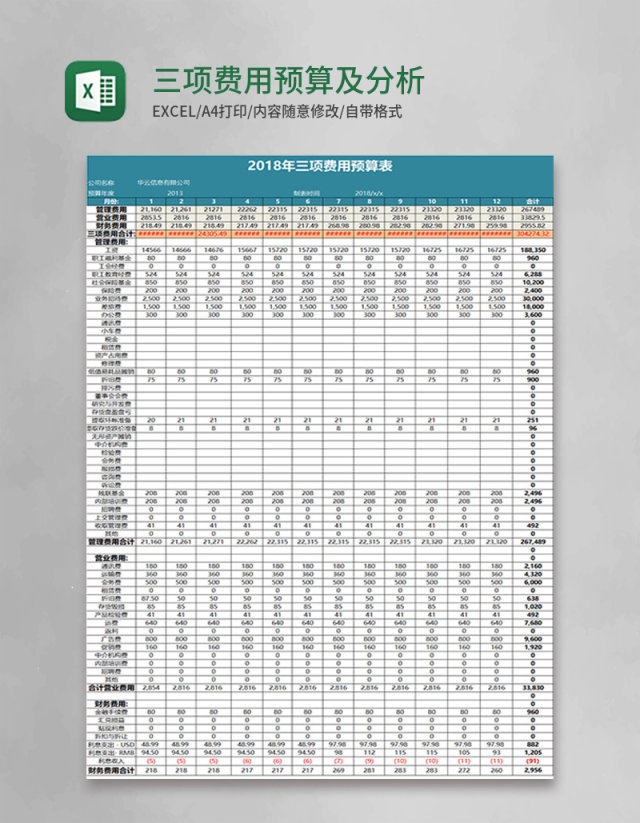 三项费用预算及分析Execl表格