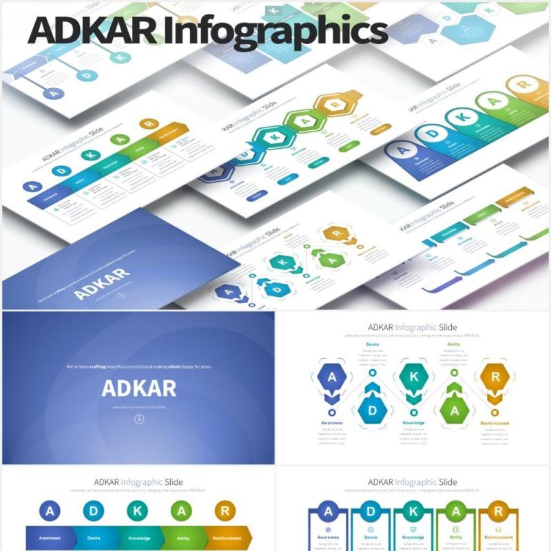 12套颜色项目经理ADKAR变革管理模型实施可视化图表PPT素材ADKAR - PowerPoint Infographics