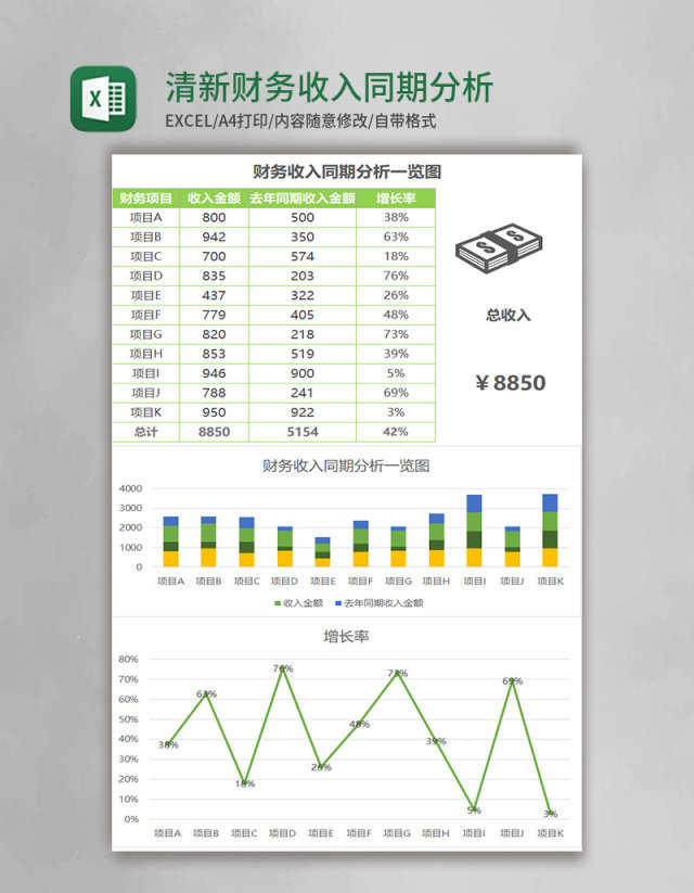 清新财务收入同期分析一览图excel模板表格