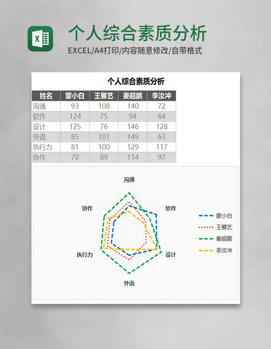 个人综合素质分析Execl模板