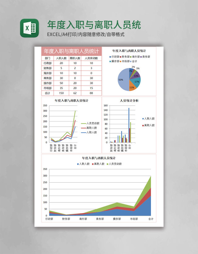 年度入职与离职人员统计excel表格