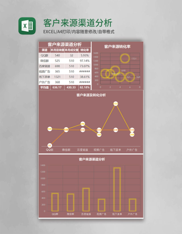 简约客户来源渠道分析Excel模板