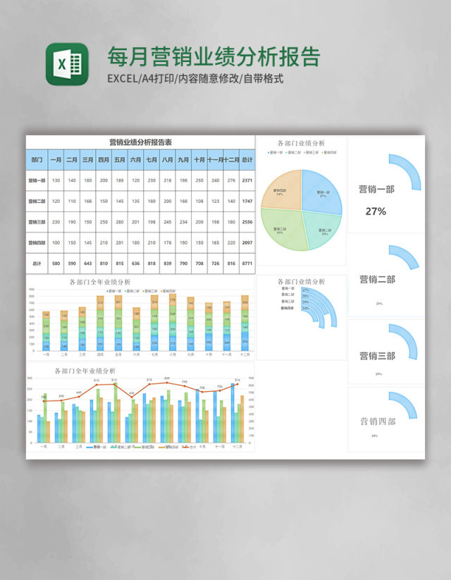 每月营销业绩分析报告表excel模板 每月营销业绩分析报告表excel模板