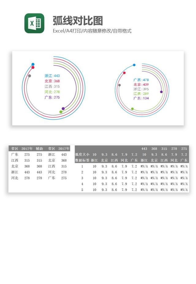 弧线对比图Excel图表模板 弧线对比图Excel图表模板