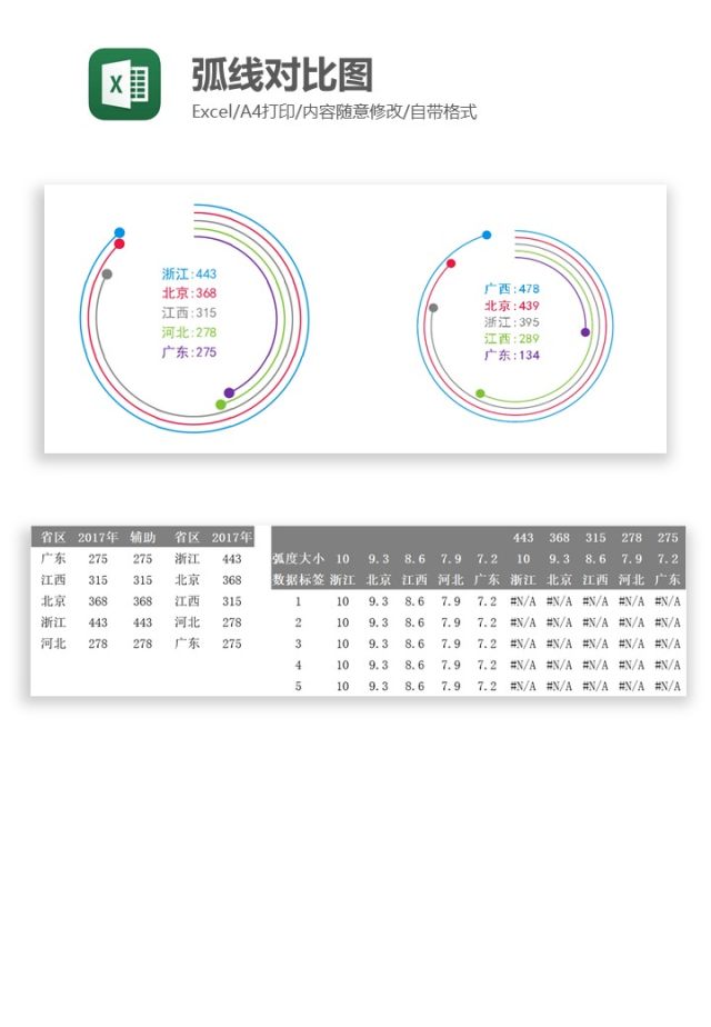 弧线对比图Excel图表模板