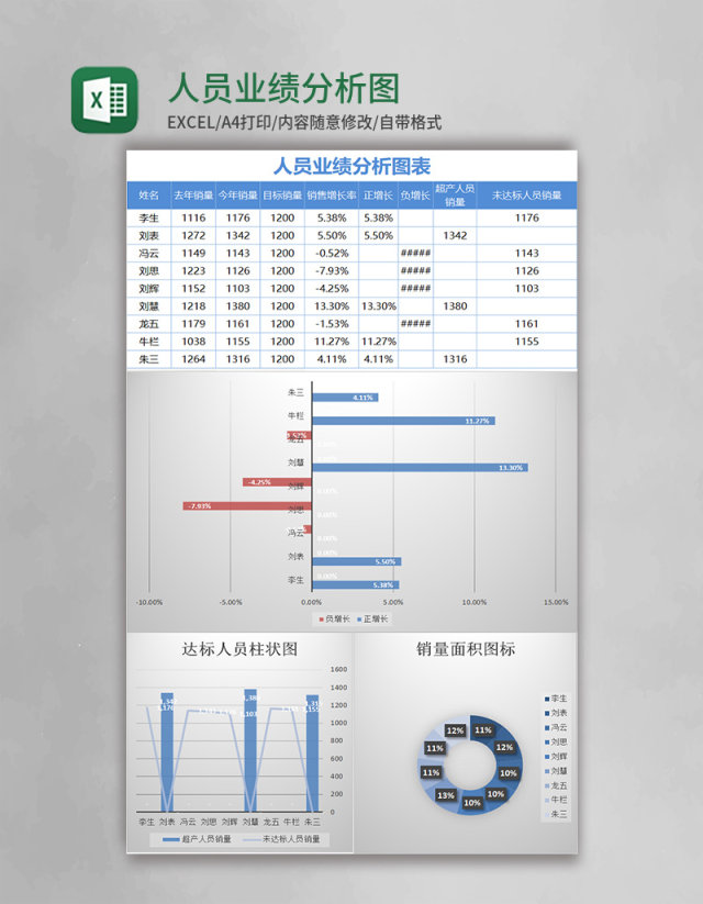 简约人员业绩分析图表excel模板 简约人员业绩分析图表excel模板