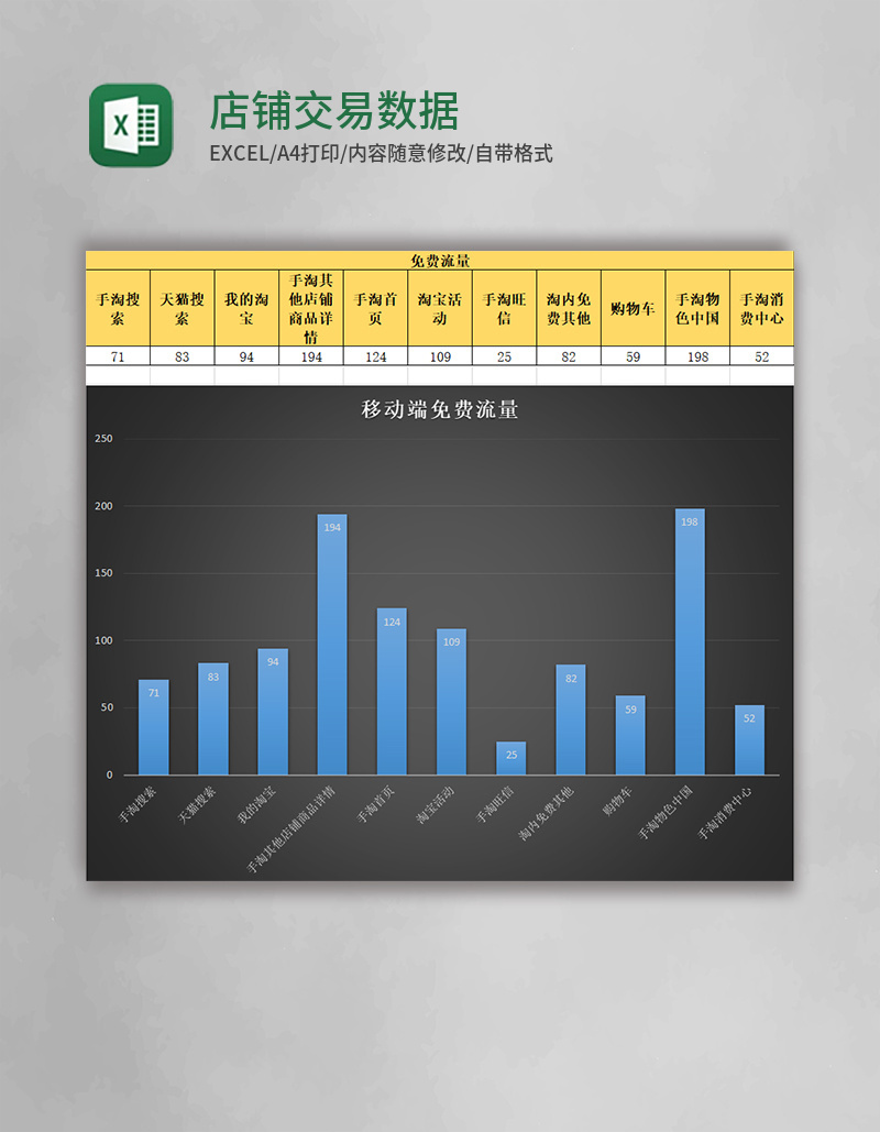 店铺交易数据表格excel模板