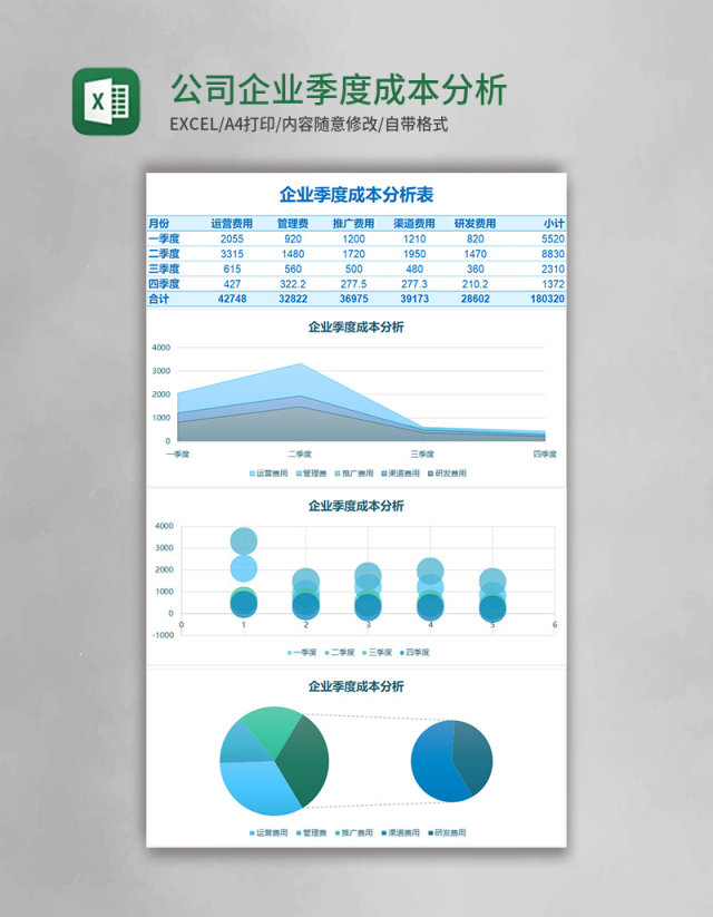 公司企业季度成本分析表Excel模板 公司企业季度成本分析表Excel模板