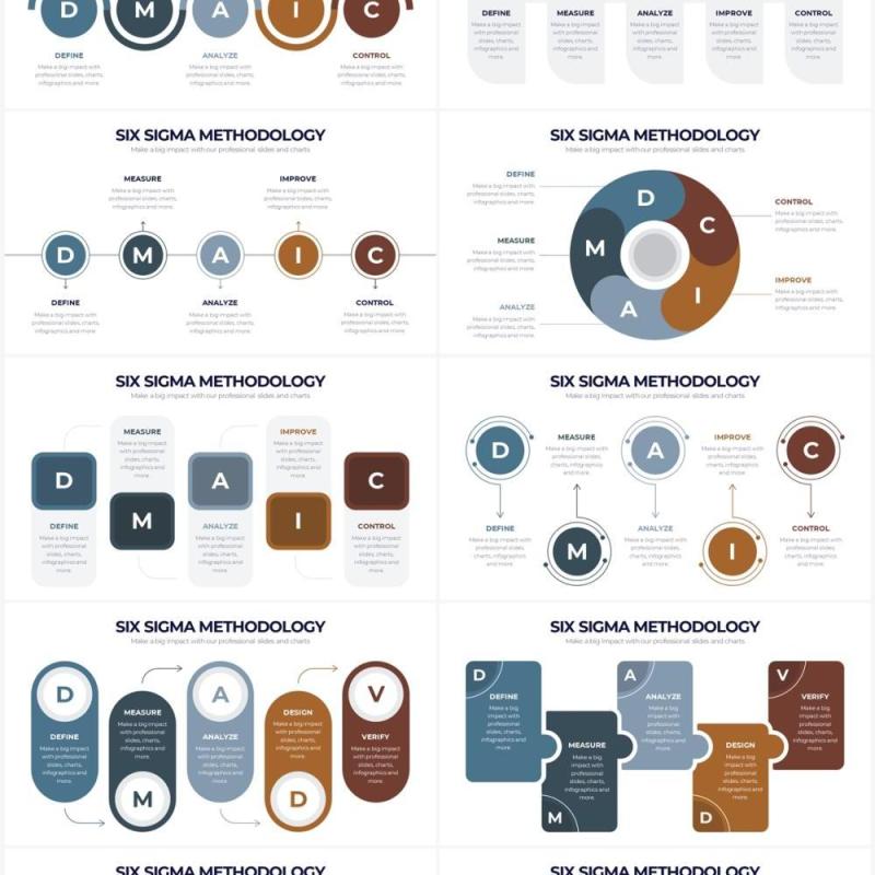 灰蓝简洁六西格玛方法论质量管理PPT信息图表素材Six Sigma Methodology Powerpoint Infographics