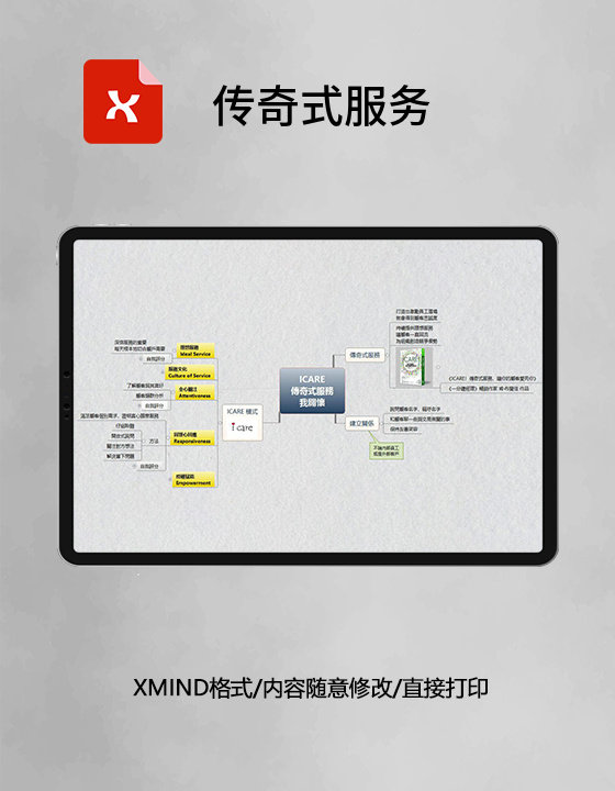 思维导图传奇式服务XMind模板