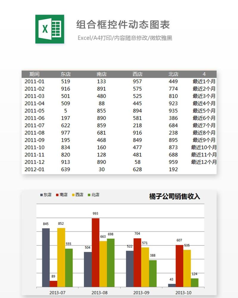 组合框控件动态图表Excel表格模板